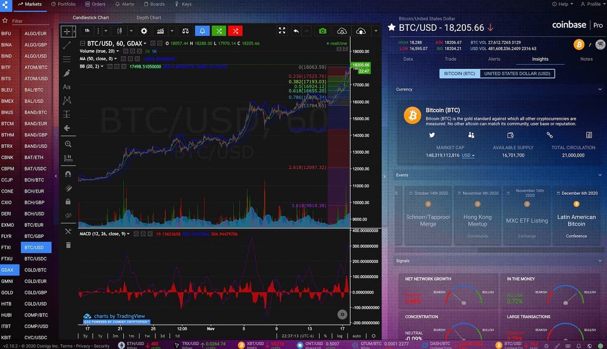 Best Strategies for Using Crypto Trading Bots Effectively